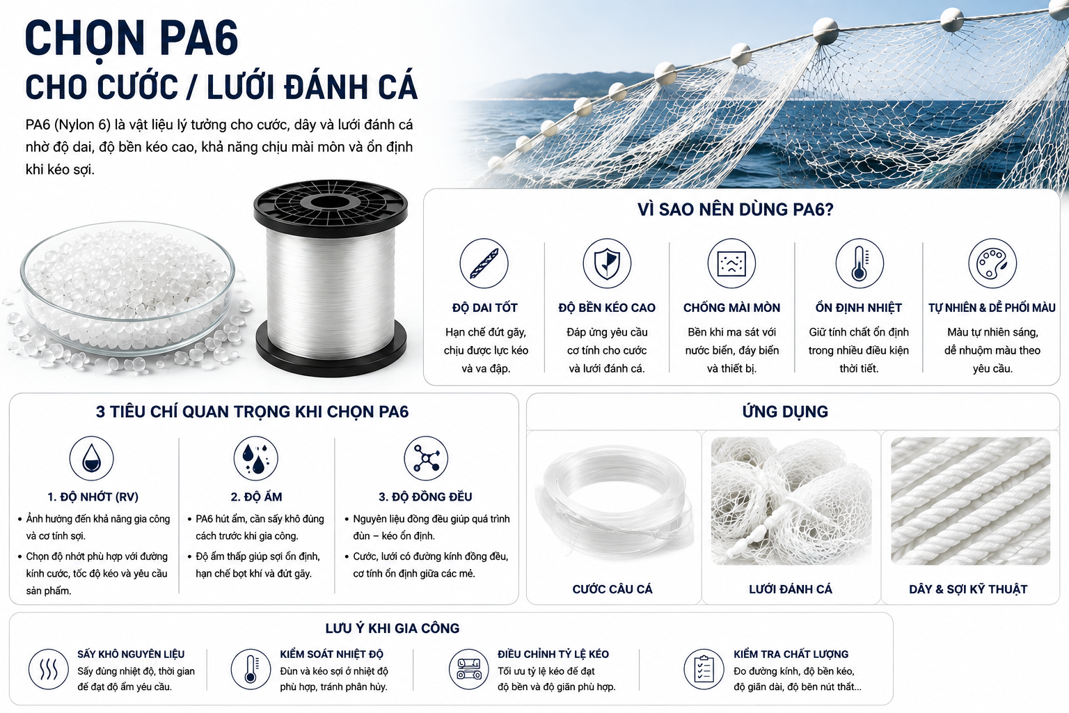 PA6 cho cước / lưới đánh cá: Chọn grade nào phù hợp?